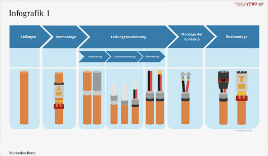 MP Q3_2 - Grid Bild 1