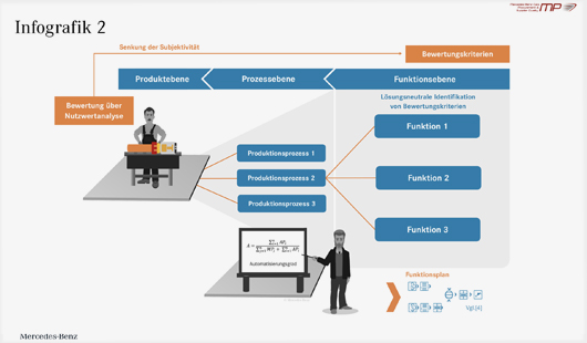 MP Q3_2 - Grid Bild 2