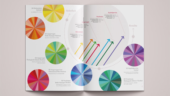 FrauenFinanzBeratung - Grid Bild 2